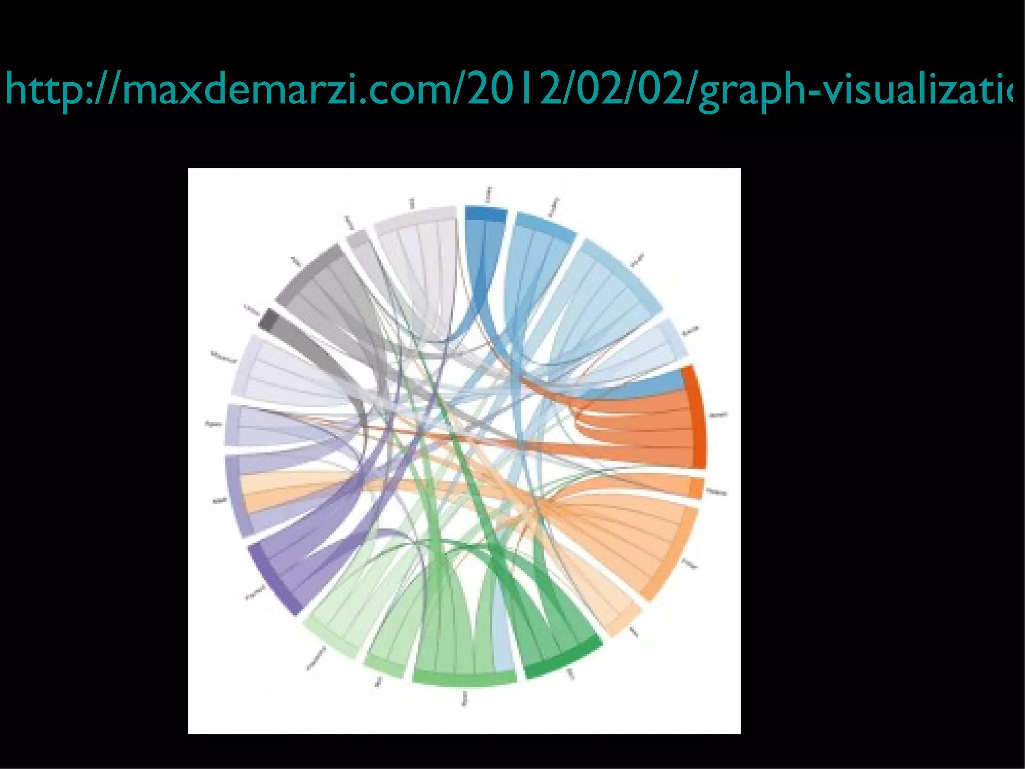 http://maxdemarzi.com/2012/02/02/graph-visualizatio
 
