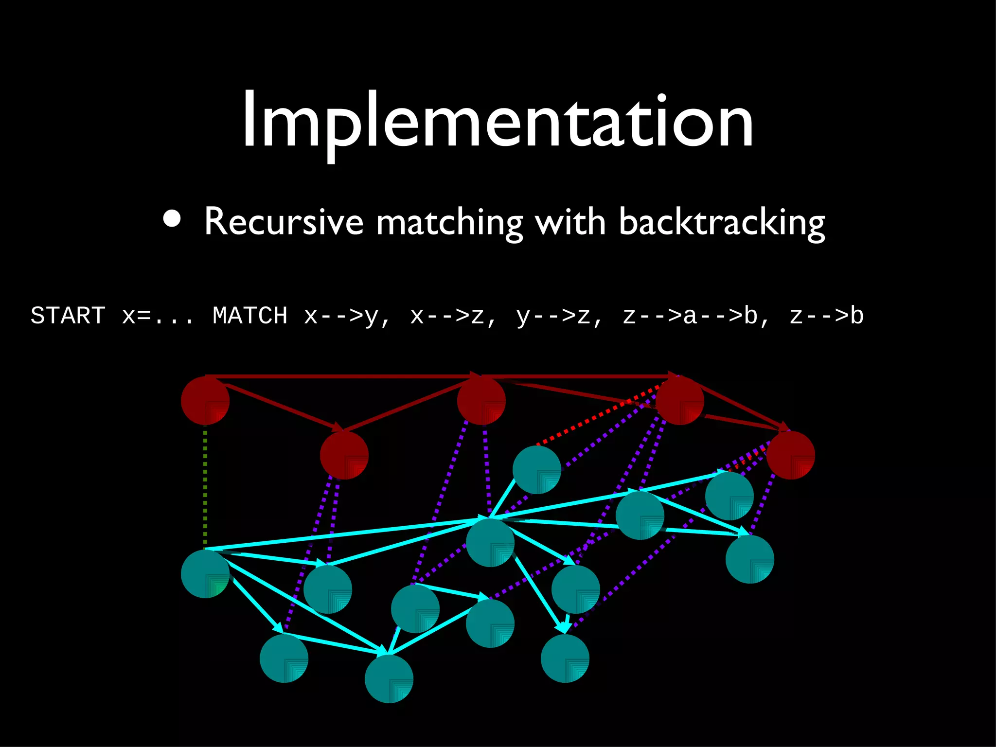 Implementation
        • Recursive matching with backtracking
START x=... MATCH x-->y, x-->z, y-->z, z-->a-->b, z-->b
 