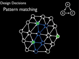 Design Decisions
 Pattern matching
 
