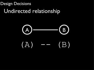 Design Decisions
 Undirected relationship


             A             B

         (A) -- (B)
 