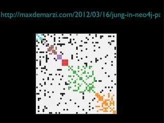 http://maxdemarzi.com/2012/03/16/jung-in-neo4j-par
 