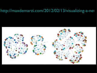 http://maxdemarzi.com/2012/02/13/visualizing-a-netw
 