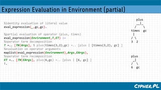 Expression Evaluation in Environment (partial)
Cypher.PL
%identity evaluation of literal value
eval_expression(_,gc,gc).
%...