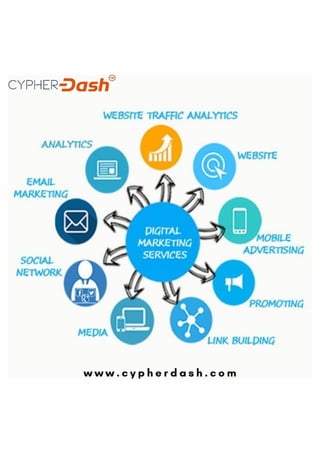 best seo services in india | cypherdash