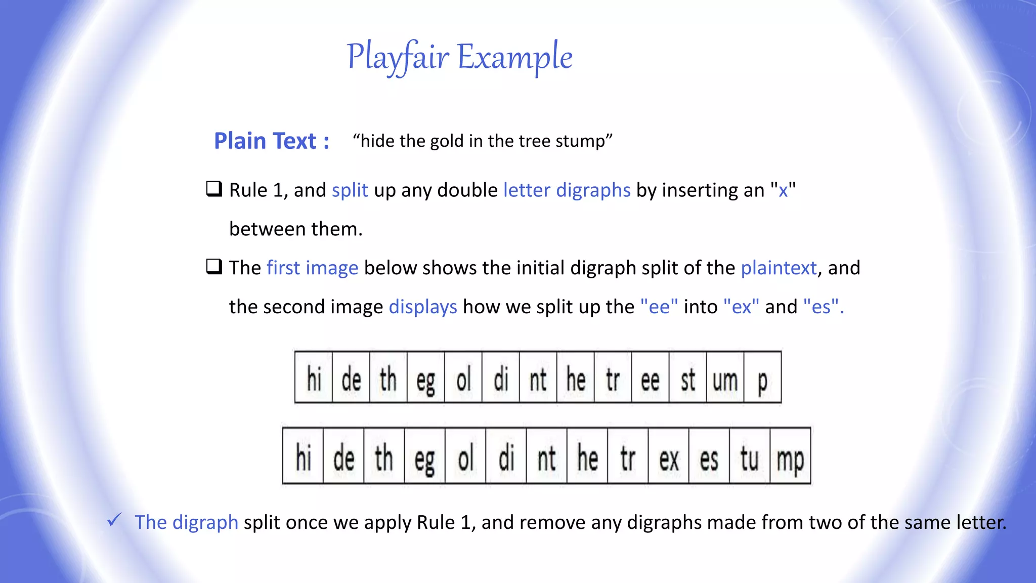 “hide the gold in the tree stump”Plain Text :
 Rule 1, and split up any double letter digraphs by inserting an "x"
between them.
 The first image below shows the initial digraph split of the plaintext, and
the second image displays how we split up the "ee" into "ex" and "es".
 The digraph split once we apply Rule 1, and remove any digraphs made from two of the same letter.
Playfair Example
 
