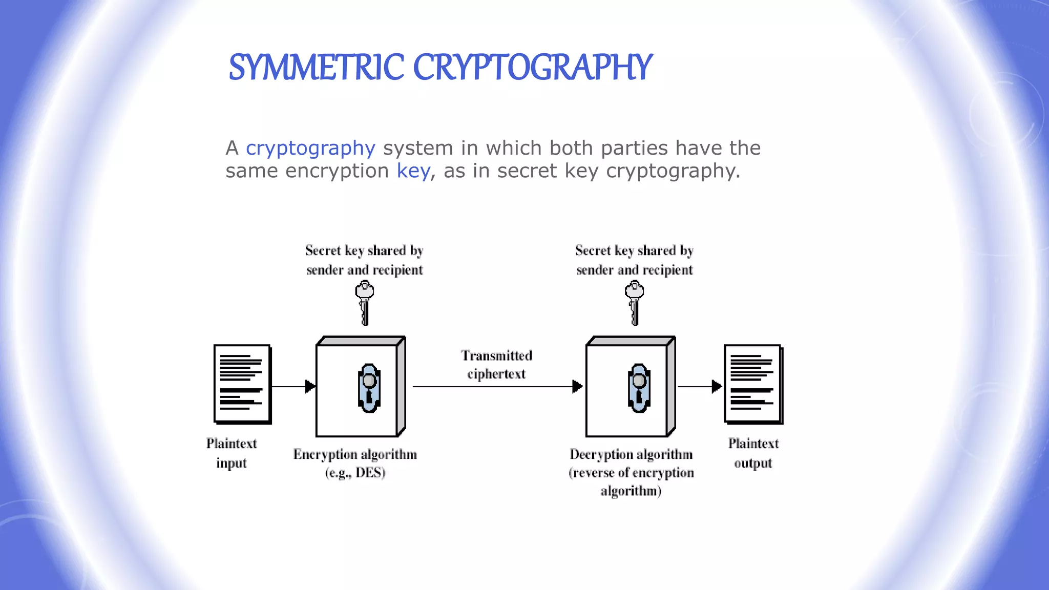 SYMMETRIC CRYPTOGRAPHY
A cryptography system in which both parties have the
same encryption key, as in secret key cryptography.
 