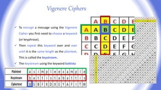 Cypher technique | PPTX