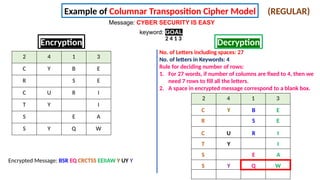 Comprehensive Guide to Encryption Techniques in Cyber Security | PPTX