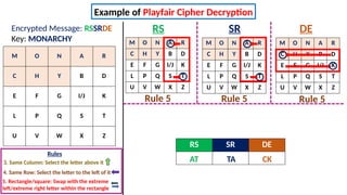 Comprehensive Guide to Encryption Techniques in Cyber Security | PPTX