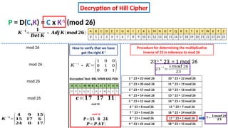 Comprehensive Guide to Encryption Techniques in Cyber Security | PPTX