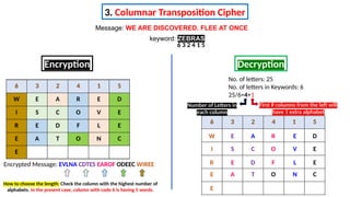 Comprehensive Guide to Encryption Techniques in Cyber Security | PPTX