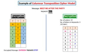 Comprehensive Guide to Encryption Techniques in Cyber Security | PPTX