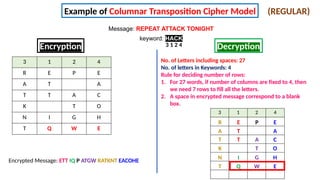 Comprehensive Guide to Encryption Techniques in Cyber Security | PPTX