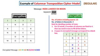 Comprehensive Guide to Encryption Techniques in Cyber Security | PPTX