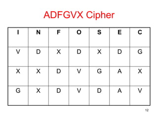 cypher tex.ppt