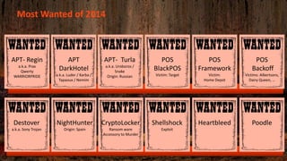 Most Wanted of 2014
APT- Regin
a.k.a. Prax
Qwerty
WARRIORPRIDE
APT
DarkHotel
a.k.a. Luder / Karba /
Tapaoux / Nemim
APT- Turla
a.k.a. Uroboros /
Snake
Origin: Russian
POS
BlackPOS
Victim: Target
POS
Framework
Victim:
Home Depot
POS
Backoff
Victims: Albertsons,
Dairy Queen, …
NightHunter
Origin: Spain
CryptoLocker
Ransom ware
Accessory to Murder
Shellshock
Exploit
Heartbleed PoodleDestover
a.k.a. Sony Trojan
 