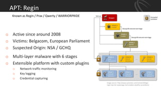APT: Regin
o Active since around 2008
o Victims: Belgacom, European Parliament
o Suspected Origin: NSA / GCHQ
o Multi-layer malware with 6 stages
o Extensible platform with custom plugins
o Network traffic monitoring
o Key logging
o Credential capturing
Image source: http://www.symantec.com/connect/blogs/
regin-top-tier-espionage-tool-enables-stealthy-surveillance
Known as Regin / Prax / Qwerty / WARRIORPRIDE
 