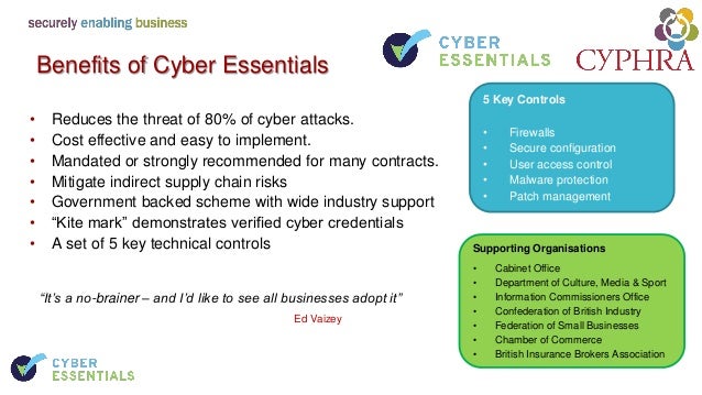Cyphra Cyber Security