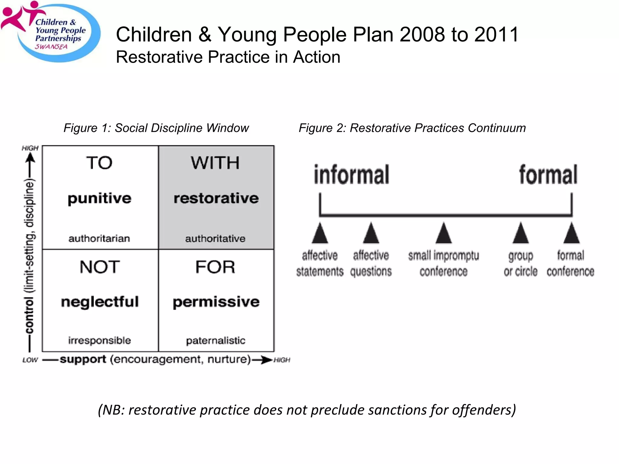 (NB: restorative practice does not preclude sanctions for offenders)   Children & Young People Plan 2008 to 2011   Restorative Practice in Action Figure 2: Restorative Practices Continuum Figure 1: Social Discipline Window 