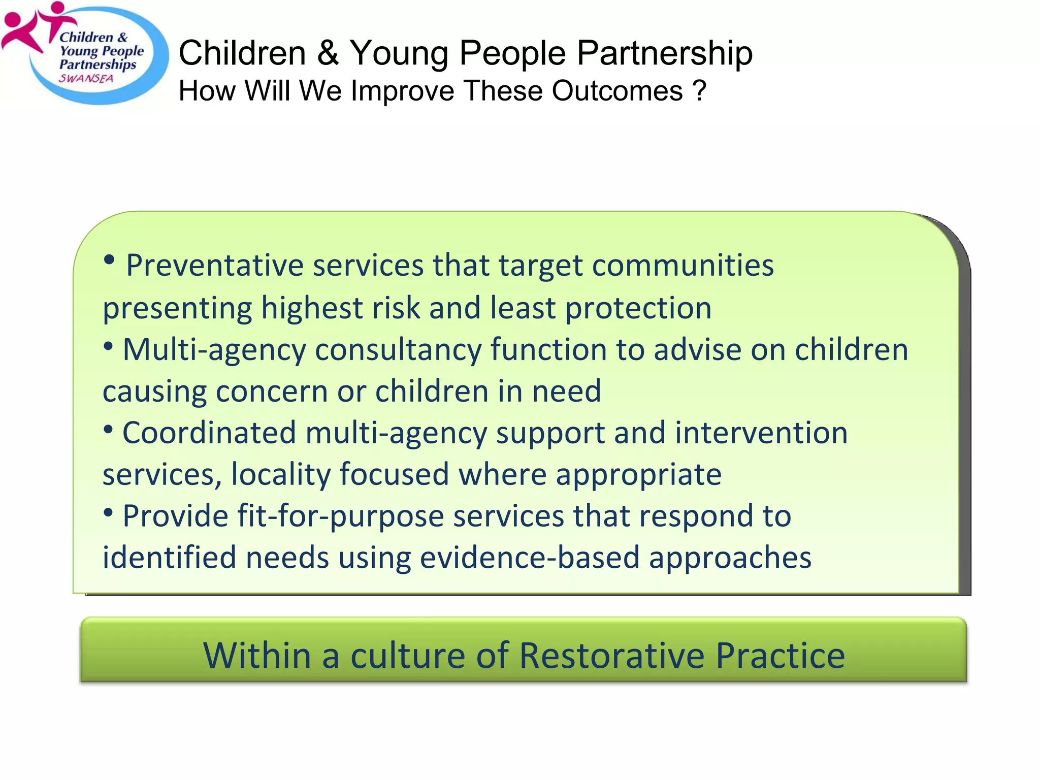 Preventative services that target communities presenting highest risk and least protection Multi-agency consultancy function to advise on children causing concern or children in need Coordinated multi-agency support and intervention services, locality focused where appropriate Provide fit-for-purpose services that respond to identified needs using evidence-based approaches Children & Young People Partnership How Will We Improve These Outcomes ? Within a culture of Restorative Practice 