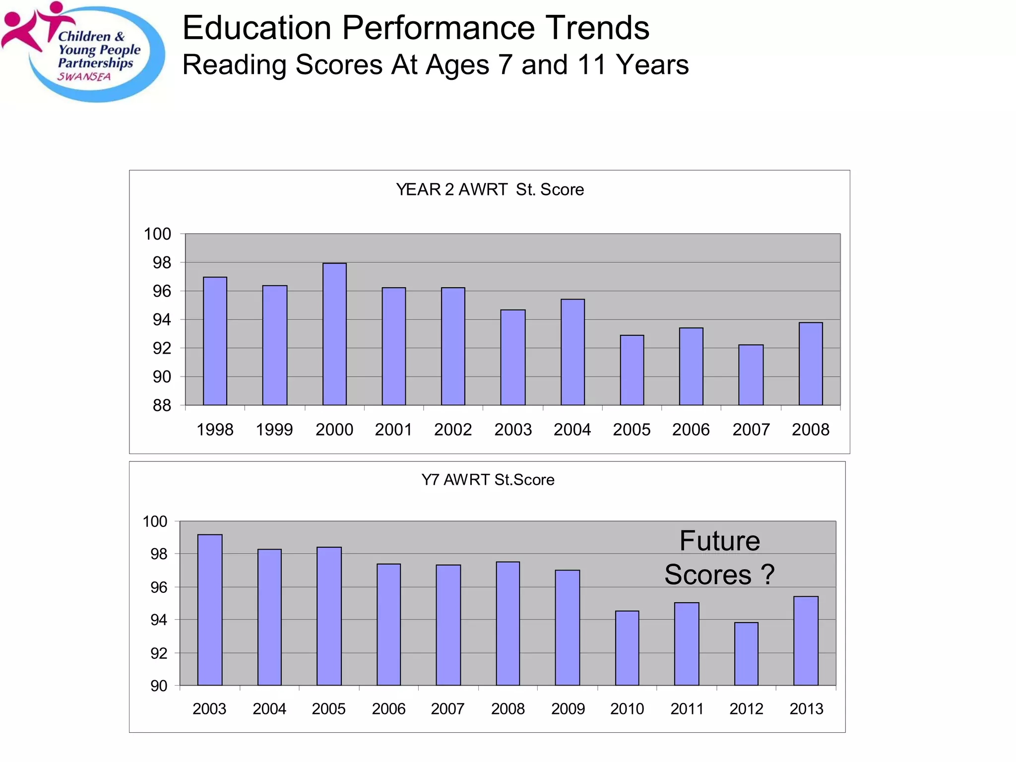 Future Scores ? Education Performance Trends Reading Scores At Ages 7 and 11 Years 