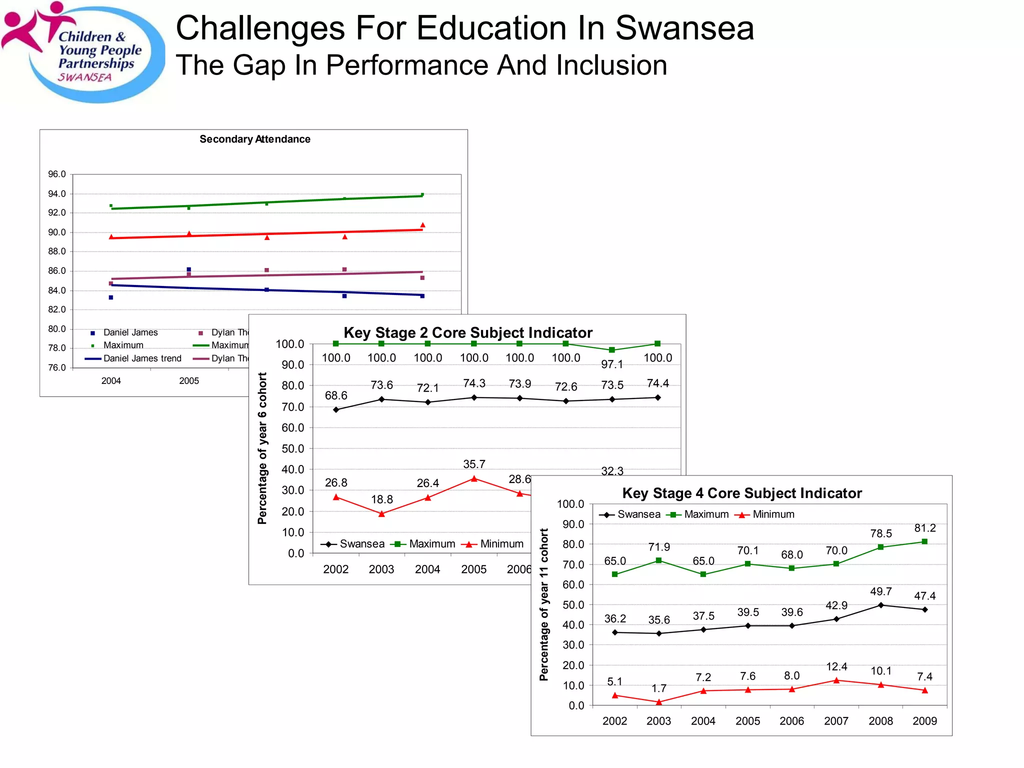 Challenges For Education In Swansea The Gap In Performance And Inclusion 