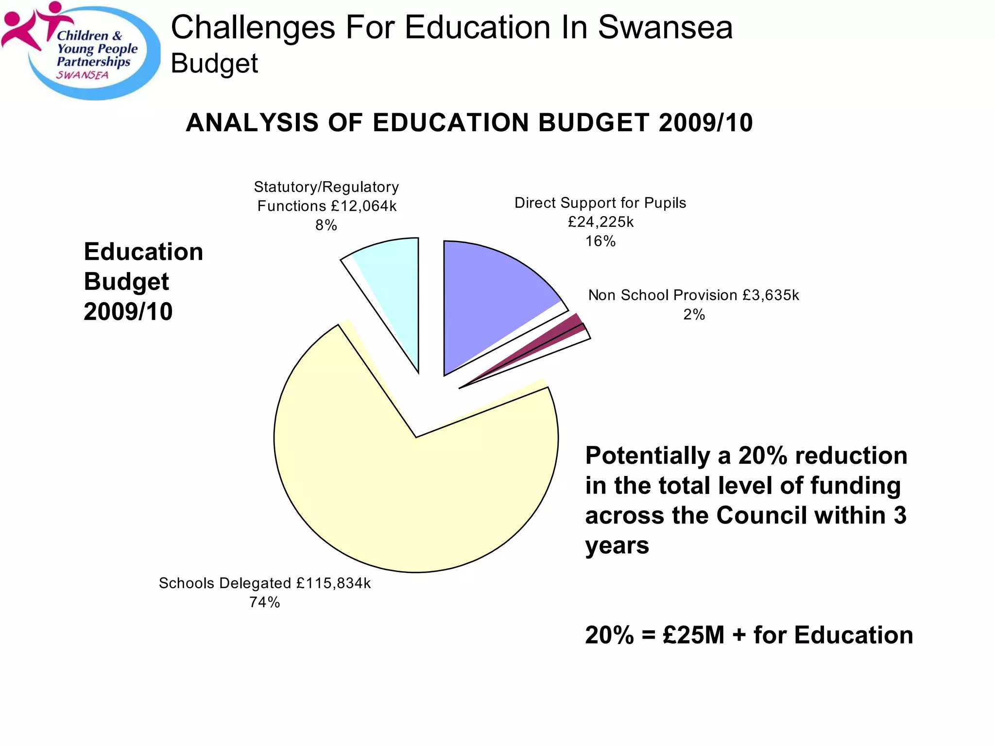 Challenges For Education In Swansea Budget 