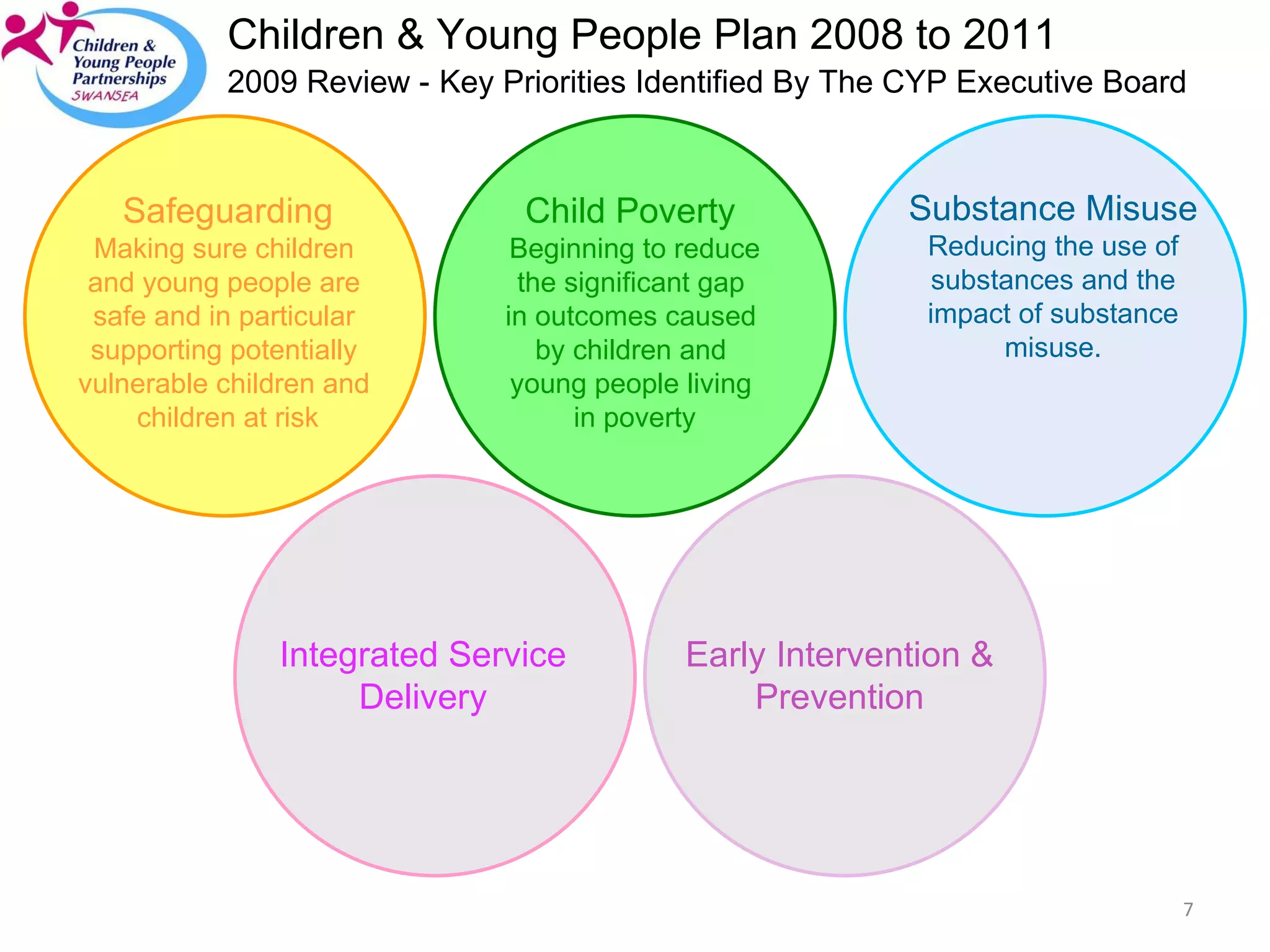 Integrated Service Delivery Safeguarding Making sure children  and young people are  safe and in particular  supporting potentially  vulnerable children and  children at risk Children & Young People Plan 2008 to 2011 2009 Review -   Key Priorities Identified By The CYP Executive Board Child Poverty   Beginning to reduce the significant gap  in outcomes caused  by children and  young people living  in poverty Substance Misuse Reducing the use of substances and the impact of substance misuse. Early Intervention & Prevention 