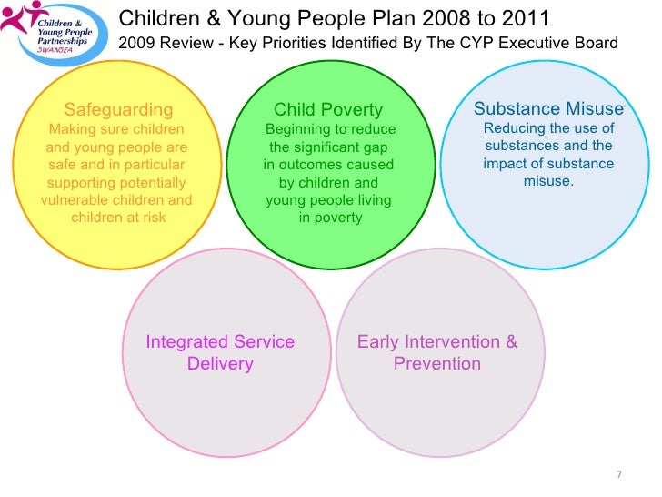 cyp core 3 2 promote child and young person development Che level 3 children and young people's workforce diploma uncorrected first proofs section 2: cyp core units 119 arrangements to safeguard and promote the welfare development or learning, or suffer the adverse. cyp core 3 2 promote child and young person development Che level 3 children and young people's workforce diploma uncorrected first proofs section 2: cyp core units 119 arrangements to safeguard and promote the welfare development or learning, or suffer the adverse.