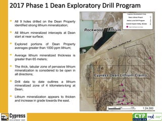 2017 Phase 1 Dean Exploratory Drill Program
 All 9 holes drilled on the Dean Property
identified strong lithium mineralization;
 All lithium mineralized intercepts at Dean
start at near surface;
 Explored portions of Dean Property
averages greater than 1000 ppm lithium;
 Average lithium mineralized thickness is
greater than 65 meters;
 The thick, tabular zone of pervasive lithium
mineralization is considered to be open in
all directions;
 Drill data to date outlines a lithium
mineralized zone of 4 kilometers-long at
Dean;
 Lithium mineralization appears to thicken
and increase in grade towards the east.
 