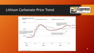 Lithium Carbonate Price Trend
8
 