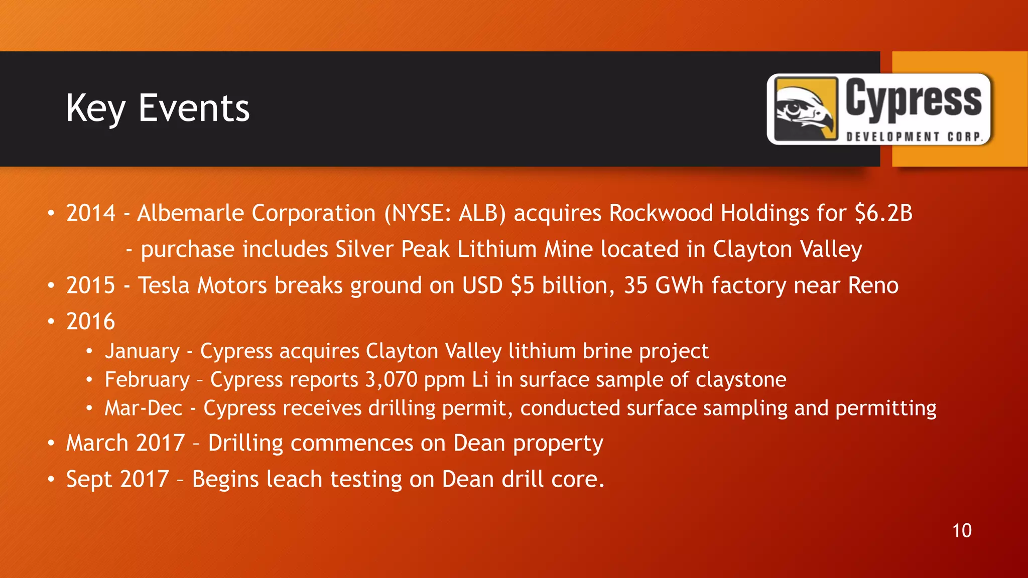 Key Events
• 2014 - Albemarle Corporation (NYSE: ALB) acquires Rockwood Holdings for $6.2B
- purchase includes Silver Peak Lithium Mine located in Clayton Valley
• 2015 - Tesla Motors breaks ground on USD $5 billion, 35 GWh factory near Reno
• 2016
• January - Cypress acquires Clayton Valley lithium brine project
• February – Cypress reports 3,070 ppm Li in surface sample of claystone
• Mar-Dec - Cypress receives drilling permit, conducted surface sampling and permitting
• March 2017 – Drilling commences on Dean property
• Sept 2017 – Begins leach testing on Dean drill core.
10
 