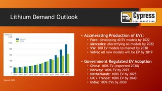 Lithium Demand Outlook
• Accelerating Production of EVs:
• Ford: developing 40 EV models by 2022
• Mercedes: electrifying all models by 2022
• VW: 300 EV models to market by 2030
• Volvo: All new models will be EV by 2019
• Government Regulated EV Adoption
• China: 100% EV (expected 2030)
• Norway: 100% EV by 2025
• Netherlands: 100% EV by 2025
• UK + France: 100% EV by 2040
• India: 100% EVs by 2030
Source: UBS
 