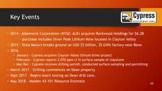Key Events
• 2014 - Albemarle Corporation (NYSE: ALB) acquires Rockwood Holdings for $6.2B
- purchase includes Silver Peak Lithium Mine located in Clayton Valley
• 2015 - Tesla Motors breaks ground on USD $5 billion, 35 GWh factory near Reno
• 2016
• January - Cypress acquires Clayton Valley lithium brine project
• February – Cypress reports 3,070 ppm Li in surface sample of claystone
• Mar-Dec - Cypress receives drilling permit, conducted surface sampling and permitting
• March 2017 – Drilling commences on Dean property
• Sept 2017 – Begins leach testing on Dean drill core.
• May 2018 – Maiden 43-101 Resource Estimate
10
 