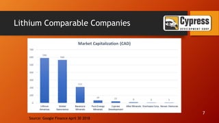 Lithium Comparable Companies
Source: Google Finance April 30 2018
7
 