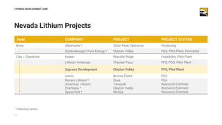 * Adjoining Cypress
Nevada Lithium Projects
CYPRESS DEVELOPMENT CORP
Host COMPANY PROJECT PROJECT STATUS
Brine Albemarle *...