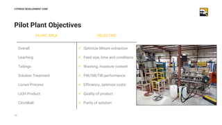 20
Pilot Plant Objectives
CYPRESS DEVELOPMENT CORP
PLANT AREA OBJECTIVE
Overall ✓ Optimize lithium extraction
Leaching ✓ F...