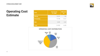 36
Operating Cost
Estimate
CYPRESS DEVELOPMENT CORP
Area
Avg Annual
$ x 1000
Mill Feed
$/t
Mining 10,787 1.98
Processing 7...