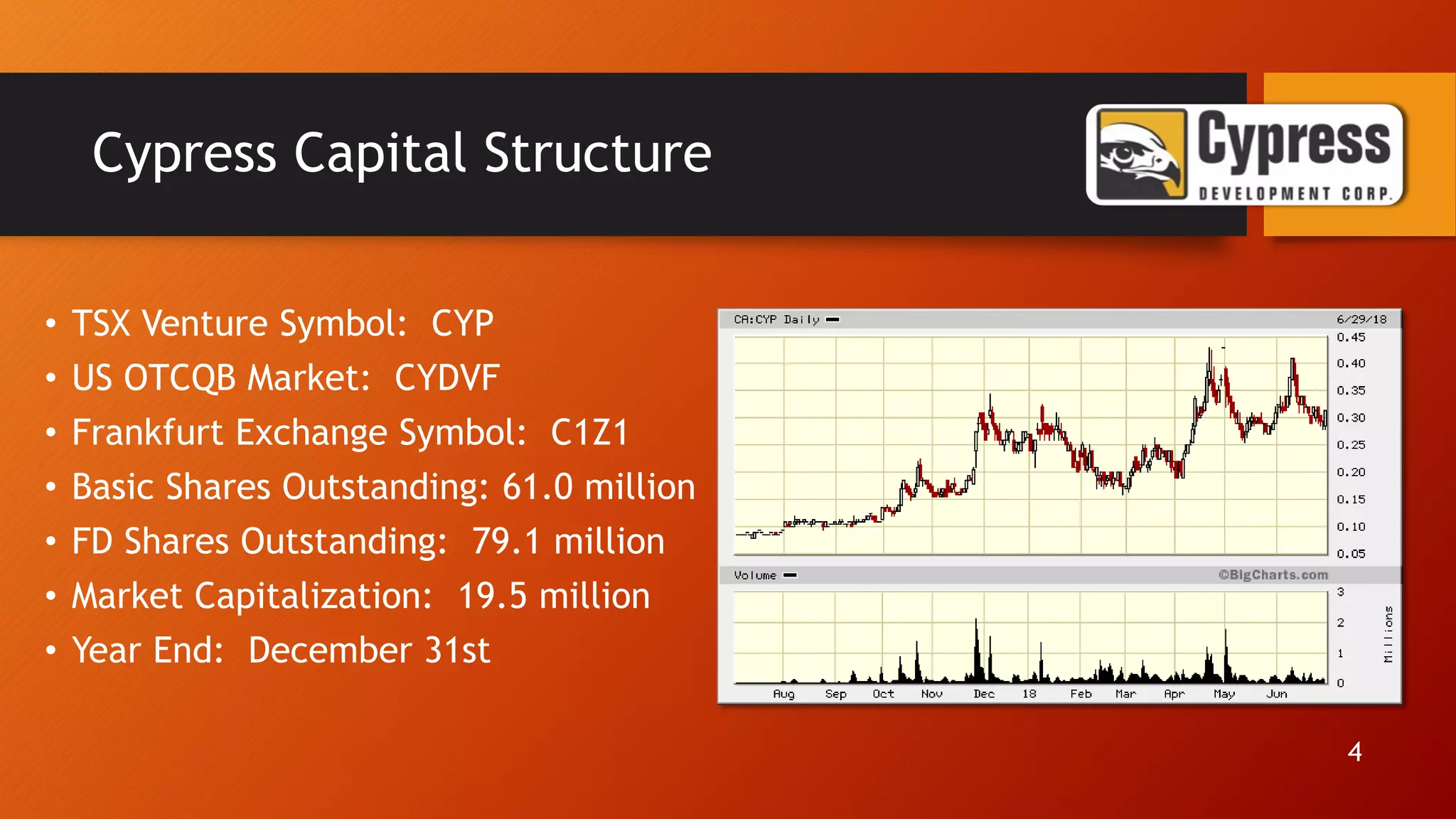 Cypress Capital Structure
• TSX Venture Symbol: CYP
• US OTCQB Market: CYDVF
• Frankfurt Exchange Symbol: C1Z1
• Basic Shares Outstanding: 61.0 million
• FD Shares Outstanding: 79.1 million
• Market Capitalization: 19.5 million
• Year End: December 31st
4
 