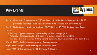 Key Events
• 2014 - Albemarle Corporation (NYSE: ALB) acquires Rockwood Holdings for $6.2B
- purchase includes Silver Peak Lithium Mine located in Clayton Valley
• 2015 - Tesla Motors breaks ground on USD $5 billion, 35 GWh factory near Reno
• 2016
• January - Cypress acquires Clayton Valley lithium brine project
• February – Cypress reports 3,070 ppm Li in surface sample of claystone
• Mar-Dec - Cypress receives drilling permit, conducted surface sampling and permitting
• March 2017 – Drilling commences on Dean property
• Sept 2017 – Begins leach testing on Dean drill core
• June 2018 – Files Maiden 43-101 Resource Estimate
8
 