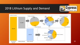 Cypress Development Corp Investor Presentation Pdf
