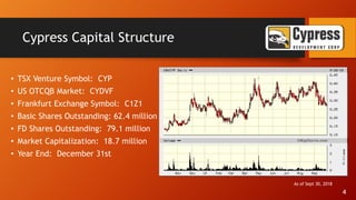 Cypress Development Corp Investor Presentation Pdf