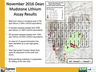 November 2016 Dean
Mudstone Lithium
Assay Results
.
 Maximum value in mudstone was 3,730
ppm lithium (1.98% Li2CO3 equivalent);
 8 samples assayed greater than 2000
ppm lithium (>1.06% Li2CO3 equivalent);
 29 samples assayed greater than 1000
ppm lithium (>0.53% Li2CO3 equivalent);
 An area of >2 square kilometers has
been identified as a new high-grade
zone;
 New high-grade Frontera Verde Zone
open for expansion to the north and
south;
 BLM permitting underway in preparation
for drilling of the new zone.
 