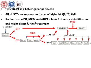 • t(8;21)AML is a heterogeneous disease 
• Allo-HSCT can improve outcome of high-risk t(8;21)AML 
• Rather than c-KIT, MRD post-HSCT allows further risk stratification 
MMR 
Allo-HSCT 
non-MMR 
Baseline 
Diagnosis Lose MMR 
Ind 1-2 Cons 1 Cons 2 
Con 3 Cons 4 Cons 5 Cons 6 Cons 7 Cons 8 
KIT-KIT+ 
Recommendation 
MRD 
MRD 
DLI/CT 
and might direct further treatment 
 