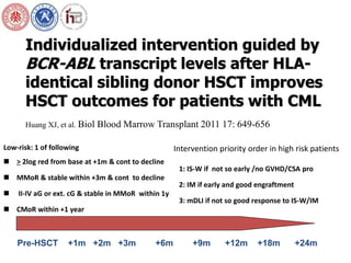 Individualized intervention guided by 
BCR-ABL transcript levels after HLA-identical 
sibling donor HSCT improves 
HSCT outcomes for patients with CML 
Huang XJ, et al. Biol Blood Marrow Transplant 2011 17: 649-656 
Low-risk: 1 of following 
 > 2log red from base at +1m & cont to decline 
 MMoR & stable within +3m & cont to decline 
 II-IV aG or ext. cG & stable in MMoR within 1y 
 CMoR within +1 year 
Intervention priority order in high risk patients 
1: IS-W if not so early /no GVHD/CSA pro 
2: IM if early and good engraftment 
3: mDLI if not so good response to IS-W/IM 
Pre-HSCT +1m +2m +3m +6m +9m +12m +18m +24m 
 