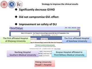 Multi-Center Clinical Trials 
Xinqiao Hospital affiliated to 
Third Military Medical University 
Peking University 
People`s Hospital 
The First affiliated Hospital 
of Soochow University 
The First affiliated Hospital 
of Zhejiang University 
Nanfang Hospital 
Southern Medical University 
Strategy to improve the clinical results 
 Significantly decrease GVHD 
 Did not compromise GVL effect 
 Improvement on safety of DLI 
 