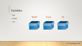 Variables
• Let
• Const
• var
www.arshadqa.com
 