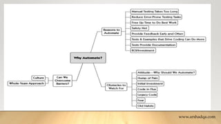 Why Automate?
www.arshadqa.com
 