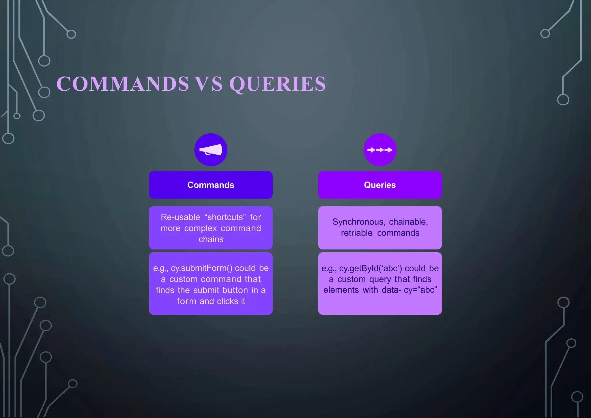 COMMANDS VS QUERIES
Queries
Commands
Re-usable “shortcuts” for
more complex command
chains
e.g., cy.submitForm() could be
a custom command that
finds the submit button in a
form and clicks it
Synchronous, chainable,
retriable commands
e.g., cy.getById(‘abc’) could be
a custom query that finds
elements with data- cy=“abc”
 