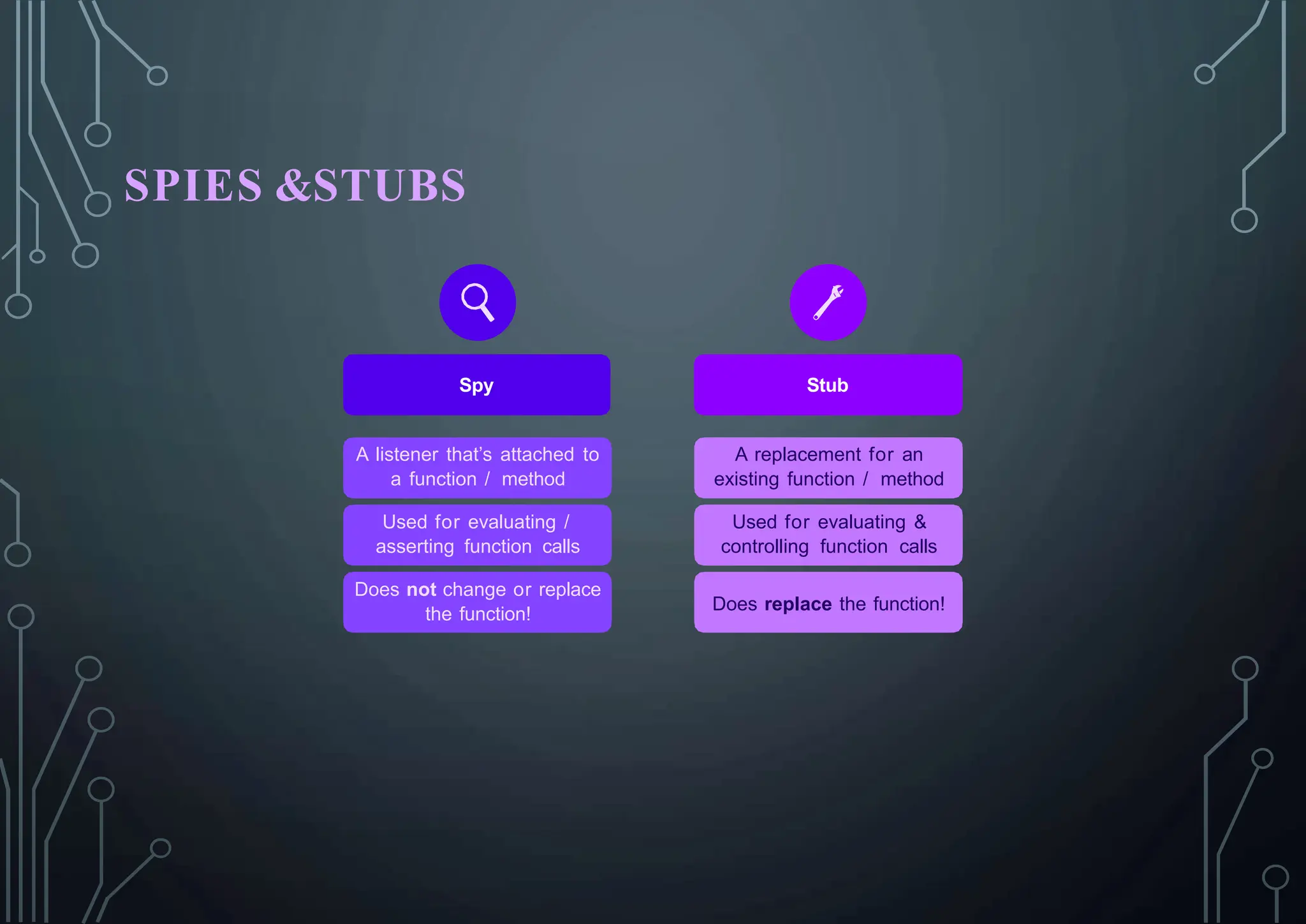 SPIES &STUBS
Spy Stub
A listener that’s attached to
a function / method
Used for evaluating /
asserting function calls
Does not change or replace
the function!
A replacement for an
existing function / method
Used for evaluating &
controlling function calls
Does replace the function!
 